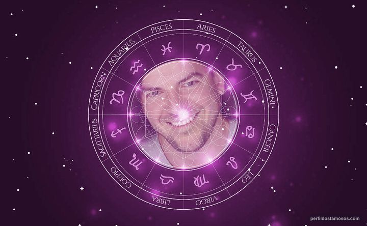 Imagem representando o mapa astral de Tom Wayland