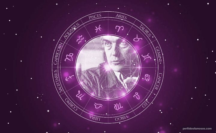 Imagem representando o mapa astral de Tomás Gutiérrez Alea