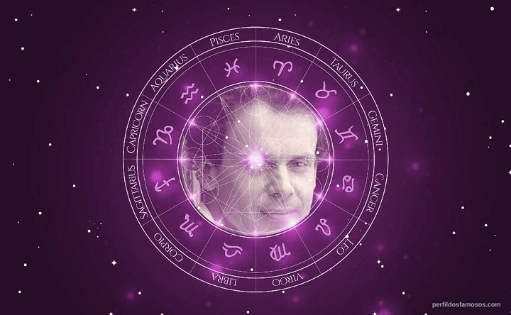 Imagem representando o mapa astral de Tomasz Schimscheiner