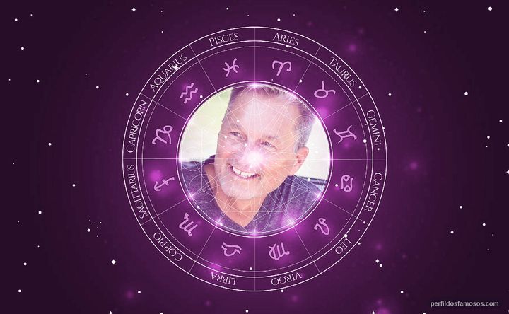 Imagem representando o mapa astral de Tommy Campbell