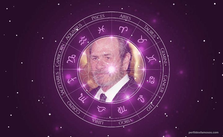 Imagem representando o mapa astral de Tommy Lee Jones