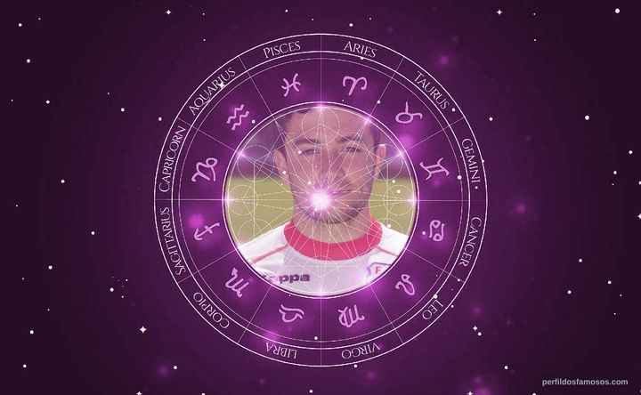Imagem representando o mapa astral de Tommy Oar