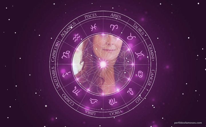 Imagem representando o mapa astral de Toni DeRose