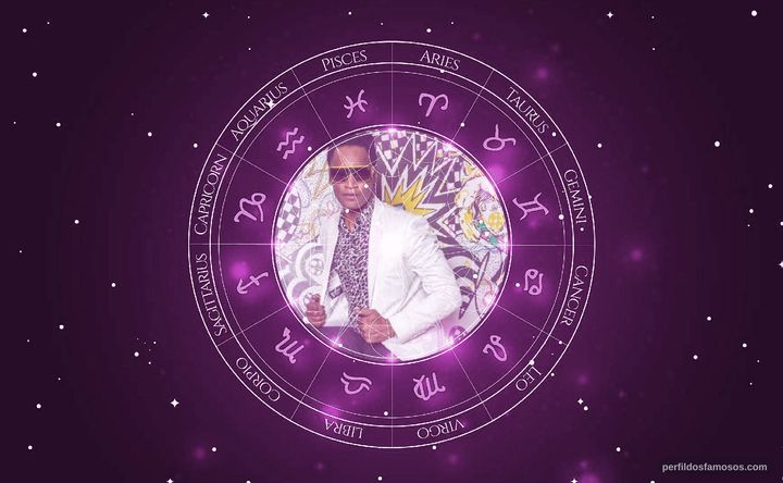 Imagem representando o mapa astral de Toni Garrido