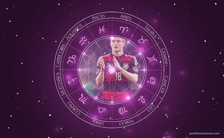 Imagem representando o mapa astral de Toni Kroos
