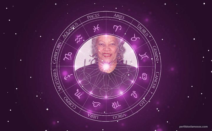 Imagem representando o mapa astral de Toni Morrison
