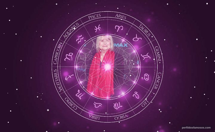 Imagem representando o mapa astral de Toni Myers