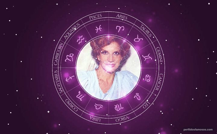 Imagem representando o mapa astral de Tônia Carrero