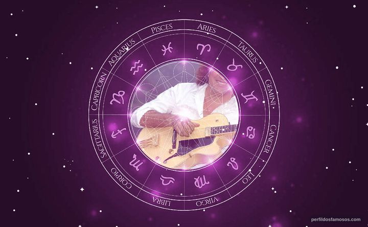 Imagem representando o mapa astral de Toninho Horta