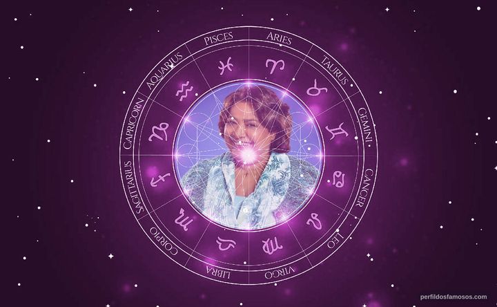 Imagem representando o mapa astral de Tonita Castro