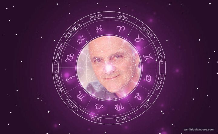 Imagem representando o mapa astral de Tony Abatemarco