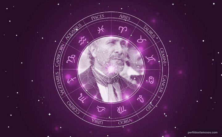 Imagem representando o mapa astral de Tony Amendola