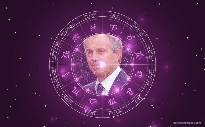 Imagem representando o mapa astral de Tony Blair