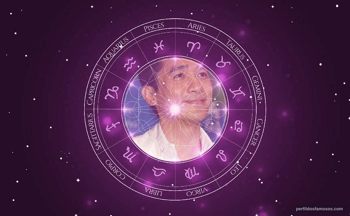 Imagem representando o mapa astral de Tony Chiu-Wai Leung