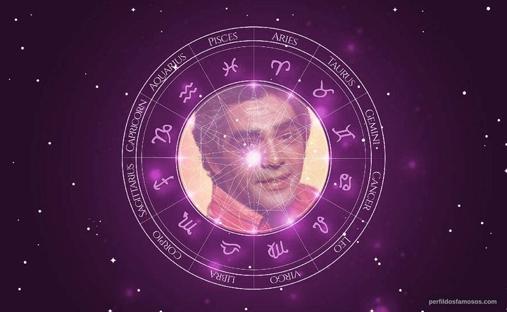 Imagem representando o mapa astral de Tony Ferreira