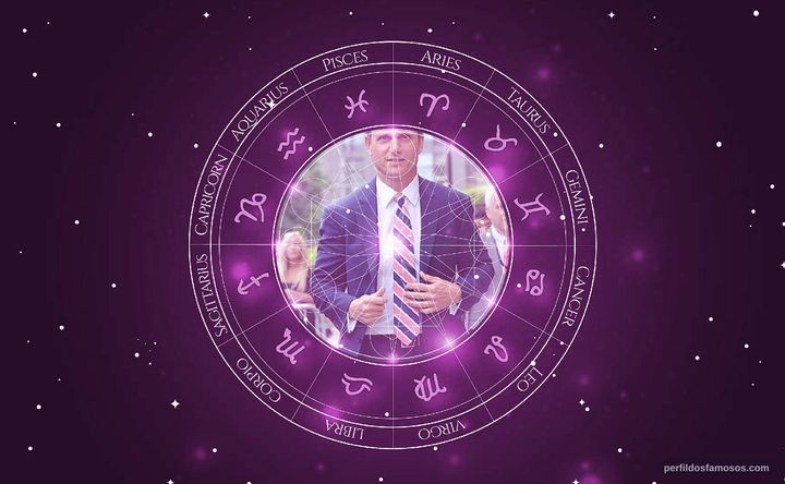 Imagem representando o mapa astral de Tony Goldwyn