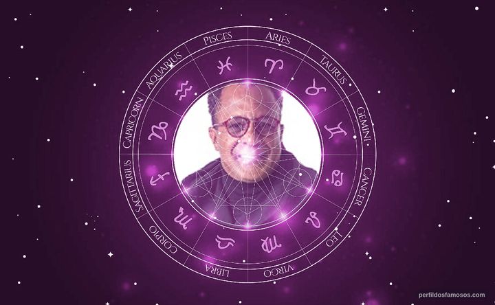 Imagem representando o mapa astral de Tony Gordon