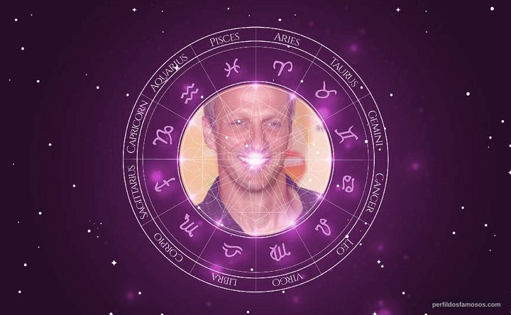 Imagem representando o mapa astral de Tony Hawk