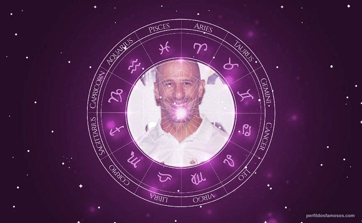 Imagem representando o mapa astral de Tony Kanaan