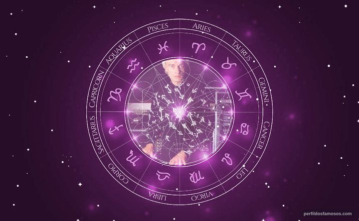Imagem representando o mapa astral de Tony Kaye