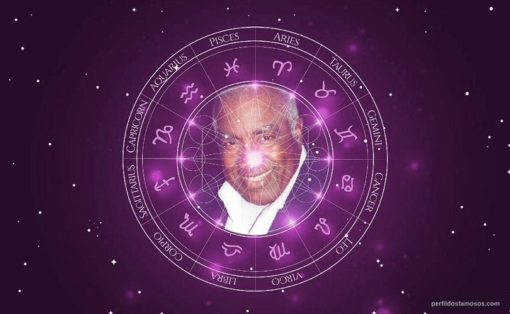 Imagem representando o mapa astral de Tony Middleton