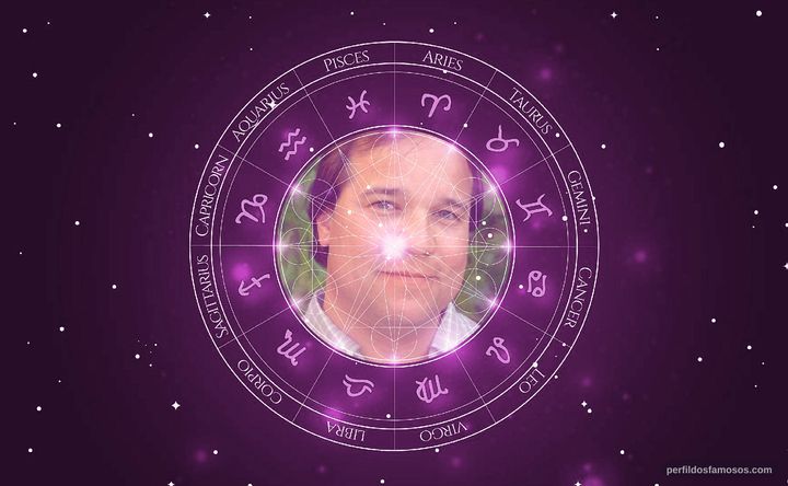 Imagem representando o mapa astral de Tony Oliver