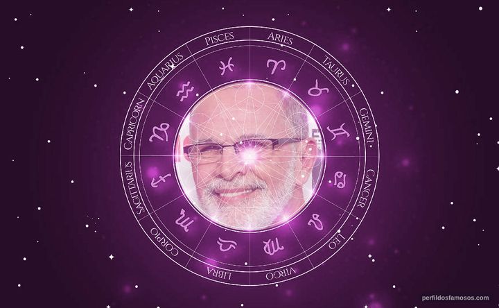 Imagem representando o mapa astral de Tony Plana