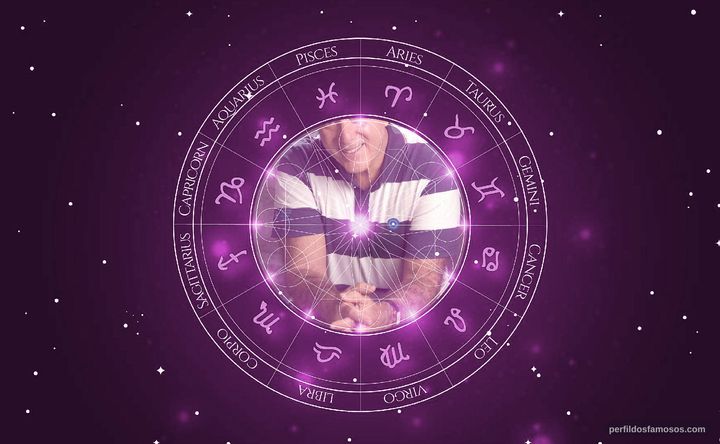 Imagem representando o mapa astral de Tony Ramos