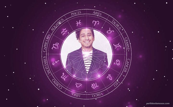 Imagem representando o mapa astral de Tony Revolori