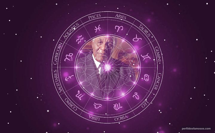 Imagem representando o mapa astral de Tony Tornado