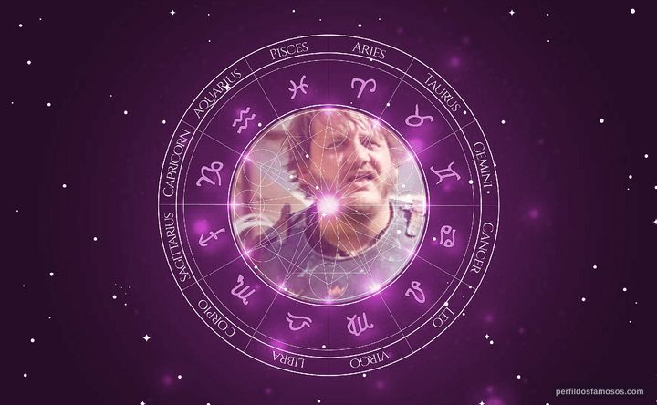 Imagem representando o mapa astral de Tony Way