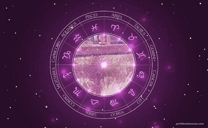 Imagem representando o mapa astral de Torben Bille