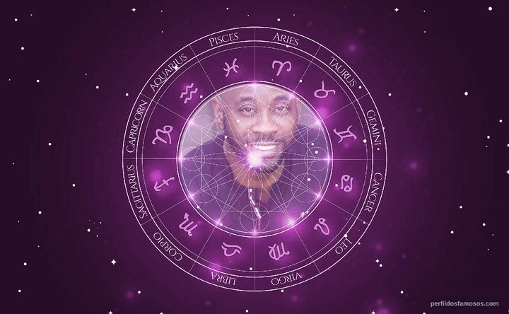 Imagem representando o mapa astral de Torrey B. Lawrence