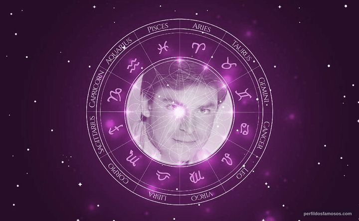 Imagem representando o mapa astral de Tory Christopher