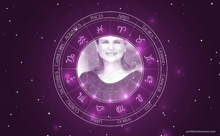 Imagem representando o mapa astral de Tovah Feldshuh