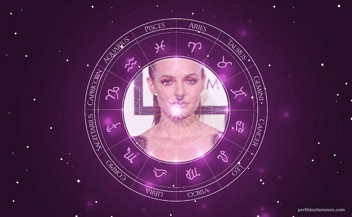 Imagem representando o mapa astral de Tove Lo
