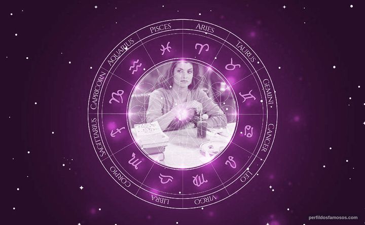 Imagem representando o mapa astral de Tracy Kolis