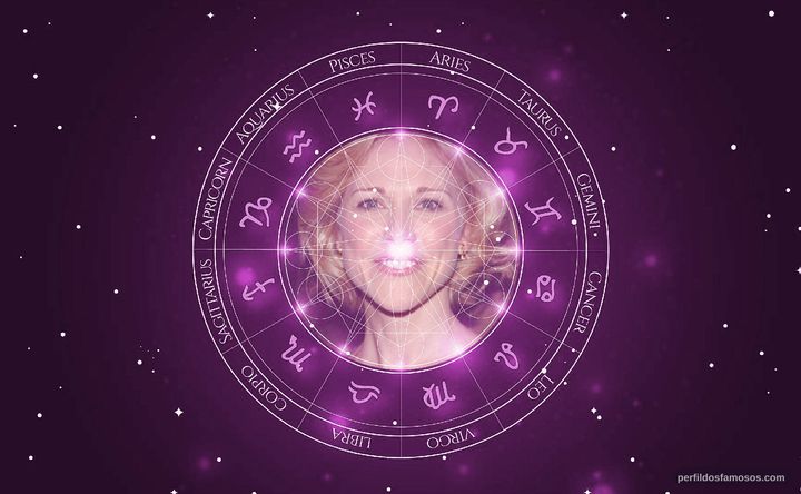 Imagem representando o mapa astral de Tracy Middendorf