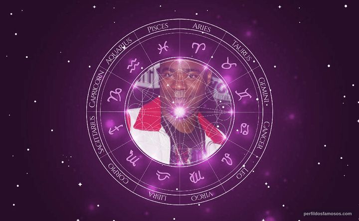 Imagem representando o mapa astral de Tracy Morgan