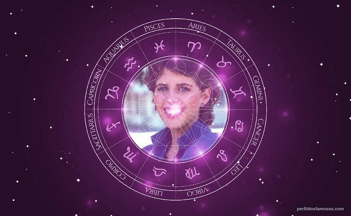 Imagem representando o mapa astral de Tracy Nelson