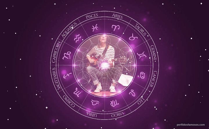 Imagem representando o mapa astral de Tracy Wright