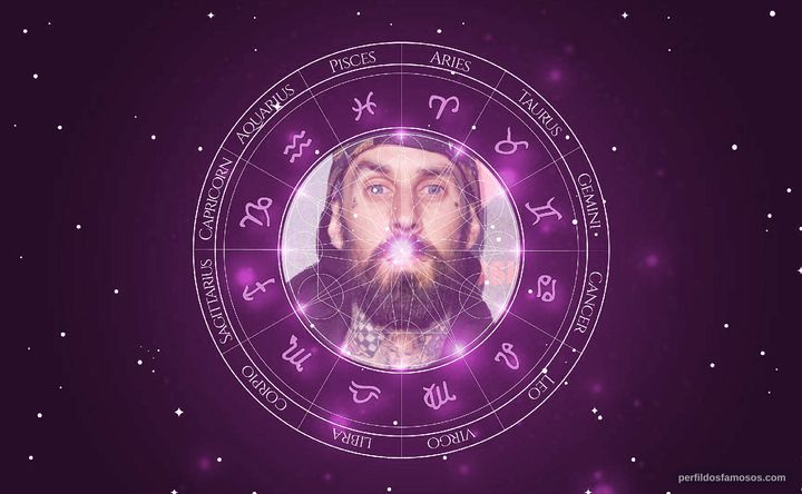 Imagem representando o mapa astral de Travis Barker