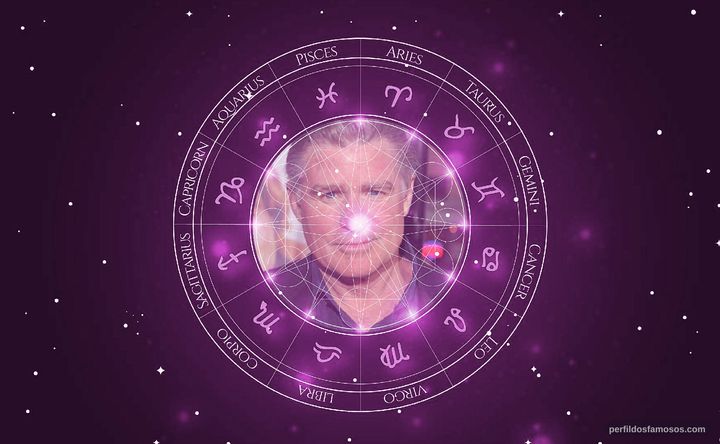 Imagem representando o mapa astral de Treat Williams