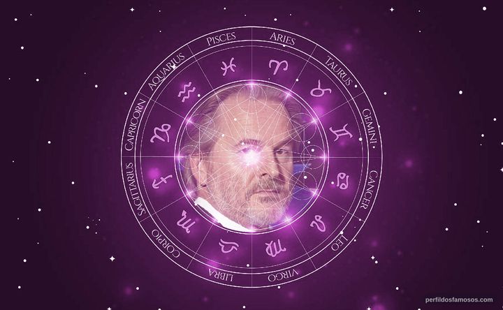 Imagem representando o mapa astral de Trevor Eve