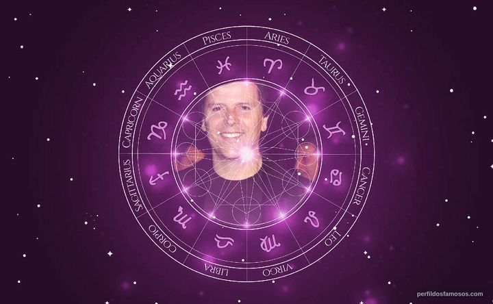 Imagem representando o mapa astral de Trevor Rabin