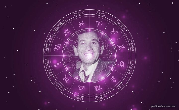 Imagem representando o mapa astral de Trini López