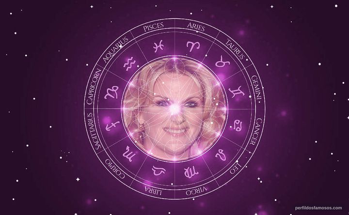 Imagem representando o mapa astral de Trisha Yearwood