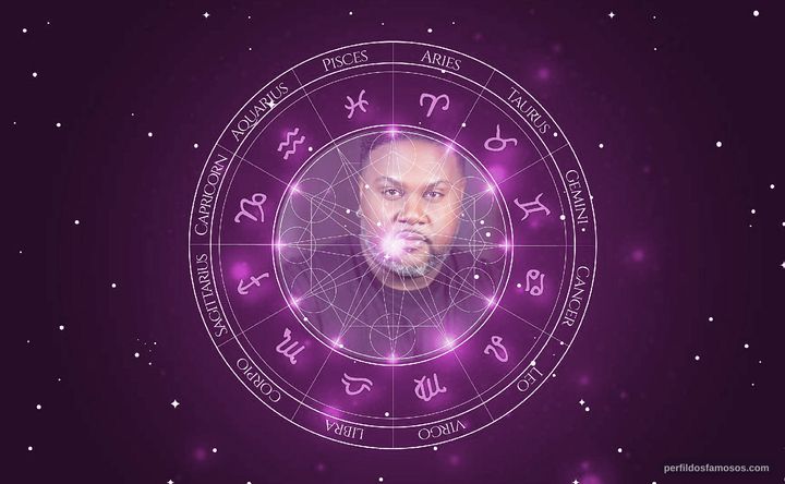Imagem representando o mapa astral de Tristan D. Lalla