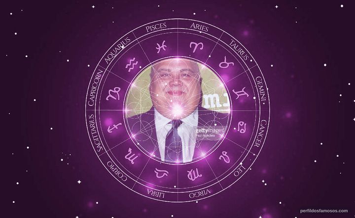 Imagem representando o mapa astral de Troy Metcalf