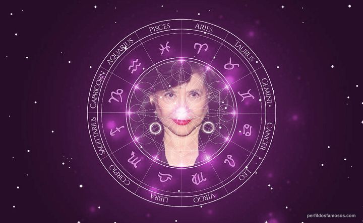 Imagem representando o mapa astral de Tsai Chin